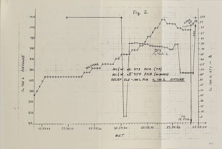 Lot #9096 Apollo 13 Mission Operations Report - Image 3