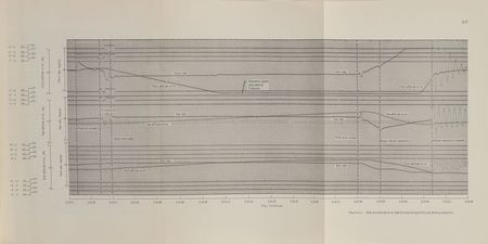 Lot #9116 Dave Scott Signed Apollo 15 Mission Report - Image 3