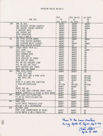 Lot #9177 Dave Scott's Lunar Surface-Flown Large 'Mission Rules' Cue Card - Image 1