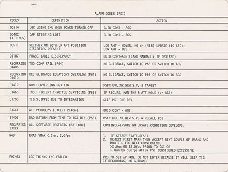 Lot #9177 Dave Scott's Lunar Surface-Flown Large 'Mission Rules' Cue Card - Image 2