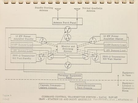 Lot #9148 Gene Kranz’s Mercury Manual - Image 5