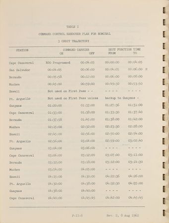 Lot #9148 Gene Kranz’s Mercury Manual - Image 6