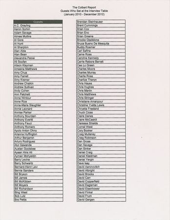 Lot #670 Stephen Colbert's Screen-Used Interview Desk: Interview desk from three seasons of The Colbert Report - Image 13