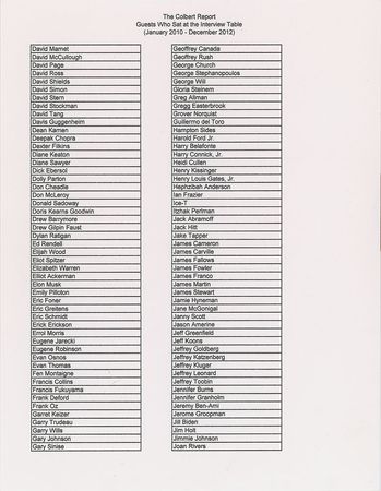Lot #670 Stephen Colbert's Screen-Used Interview Desk: Interview desk from three seasons of The Colbert Report - Image 14