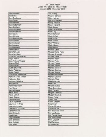 Lot #670 Stephen Colbert's Screen-Used Interview Desk: Interview desk from three seasons of The Colbert Report - Image 15