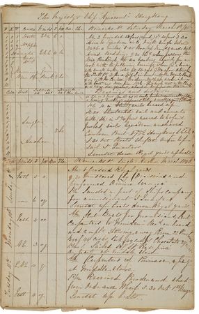 Lot #127 HMS Agincourt: The HMS Agincourt's travels through China, Hong Kong, and Singapore - Image 4