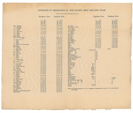 Lot #12 War of 1812 Broadside