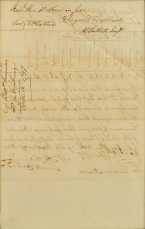 Lot #136 William Henry Harrison: Lieutenant Commander Harrison supplies his troops in 1797 - Image 2