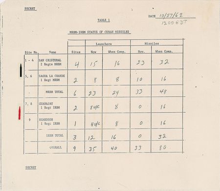 Lot #175 John F. Kennedy: President Kennedy's 'victory map' used during the Cuban Missile Crisis - Image 4