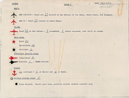 Lot #175 John F. Kennedy: President Kennedy's 'victory map' used during the Cuban Missile Crisis - Image 5