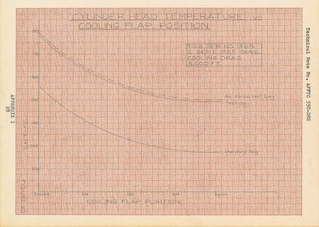 Lot #6121 Deke Slayton's Handwritten Papers from USAF Flight School - Image 2