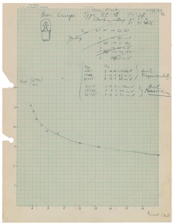 Lot #6049 Hans Hosenthien Handwritten Papers - Image 4