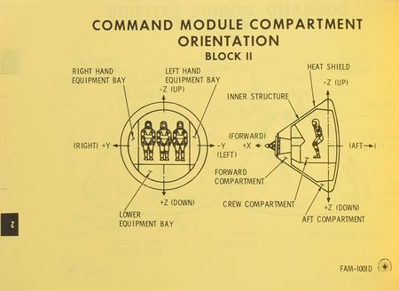 Lot #6210 Guenter Wendt's APC-118 Spacecraft and Systems Familiarization Manual - Image 2