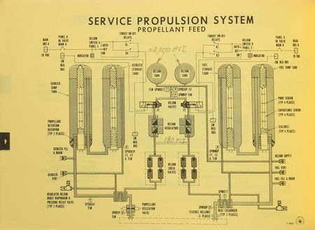 Lot #6210 Guenter Wendt's APC-118 Spacecraft and Systems Familiarization Manual - Image 4