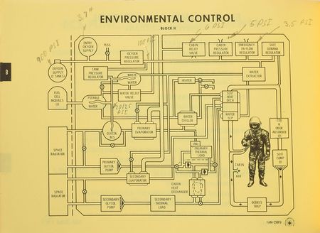 Lot #6210 Guenter Wendt's APC-118 Spacecraft and Systems Familiarization Manual - Image 5