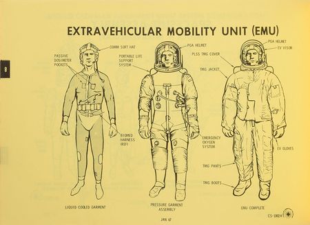 Lot #6210 Guenter Wendt's APC-118 Spacecraft and Systems Familiarization Manual - Image 6