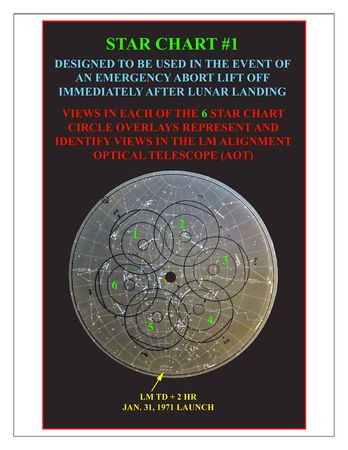 Lot #6500  Apollo 14 LM Lunar Surface Liftoff Navigation Training Star Charts - Image 5