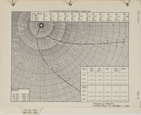 Lot #6548  Apollo 15 LM Timeline Book - Image 4