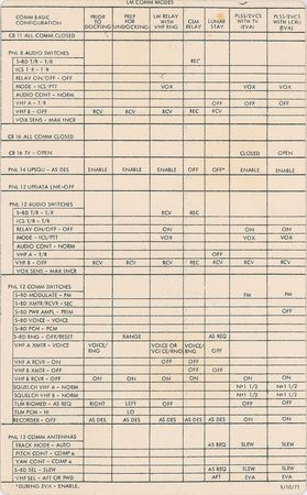 Lot #6550  Apollo 15 LM Communications Checklist Used in the LM Simulator - Image 1