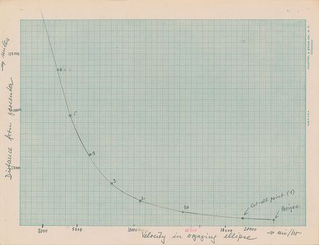 Lot #6060 Wernher von Braun Archive - Image 11