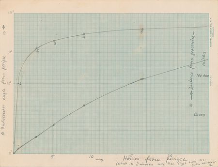 Lot #6060 Wernher von Braun Archive - Image 12