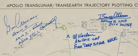 Lot #6211  Apollo 11 TLI Chart Signed by (12) Apollo Astronauts - Image 7