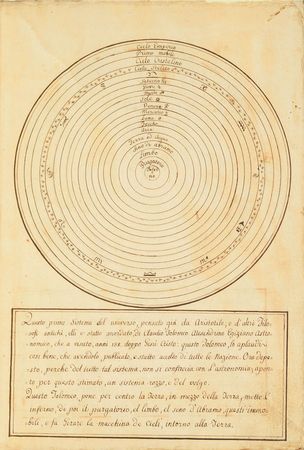 Lot #4 Astronomical Manuscript: Magnificent illustrated astronomical manuscript, portraying theories of the universe by Aristotle, Ptolemy, Copernicus, and Brahe - Image 1