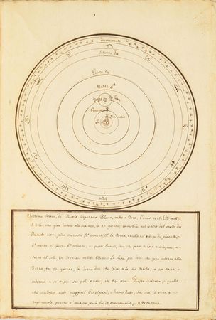 Lot #4 Astronomical Manuscript: Magnificent illustrated astronomical manuscript, portraying theories of the universe by Aristotle, Ptolemy, Copernicus, and Brahe - Image 12