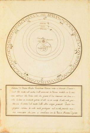 Lot #4 Astronomical Manuscript: Magnificent illustrated astronomical manuscript, portraying theories of the universe by Aristotle, Ptolemy, Copernicus, and Brahe - Image 13