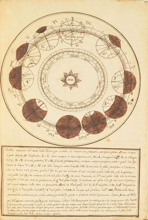 Lot #4 Astronomical Manuscript: Magnificent illustrated astronomical manuscript, portraying theories of the universe by Aristotle, Ptolemy, Copernicus, and Brahe - Image 15