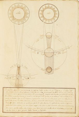 Lot #4 Astronomical Manuscript: Magnificent illustrated astronomical manuscript, portraying theories of the universe by Aristotle, Ptolemy, Copernicus, and Brahe - Image 18