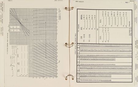 Lot #109 Dave Scott's Apollo 15 Flown Rendezvous Chart Book: Rendezvous chart book carried on the LM 'Falcon' - Image 2