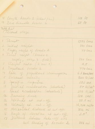 Lot #170 Wernher von Braun: Von Braun's calculations for 'Man Will Conquer Space Soon!' - Image 2