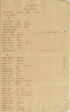Lot #108 John Jay: John Jay's list of claims from New York Loyalists?including British officers and a 