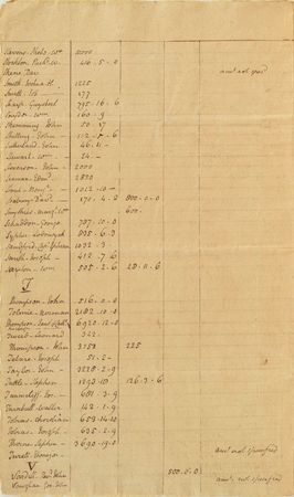 Lot #108 John Jay: John Jay's list of claims from New York Loyalists?including British officers and a 