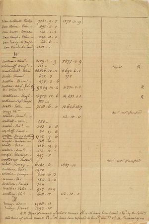 Lot #108 John Jay: John Jay's list of claims from New York Loyalists?including British officers and a 