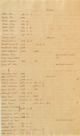Lot #108 John Jay: John Jay's list of claims from New York Loyalists?including British officers and a 
