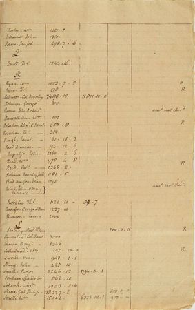 Lot #108 John Jay: John Jay's list of claims from New York Loyalists?including British officers and a 
