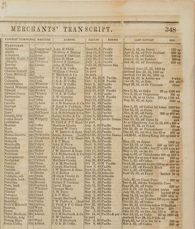 Lot #289 New Bedford Whaling Newspaper - Image 3