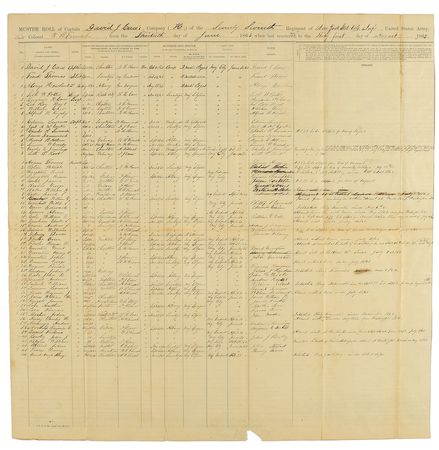 Lot #347 Gettysburg Muster Roll - Image 1