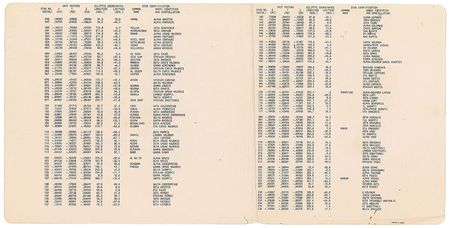 Lot #4383  Apollo 14 Lunar Orbit Star Chart - Image 2