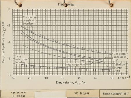 Lot #4288  Apollo 10 Flown Checklist - Image 14