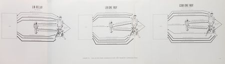 Lot #4285 Gene Kranz's Apollo 9 Mission Binder - Image 7