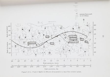 Lot #4477  Apollo 11 CM and LM Viewing Manual - Image 2