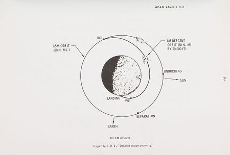 Lot #4477  Apollo 11 CM and LM Viewing Manual - Image 4