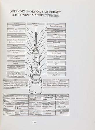 Lot #4439  The Apollo Spacecraft: A Chronology Four-Volume Set - Image 8