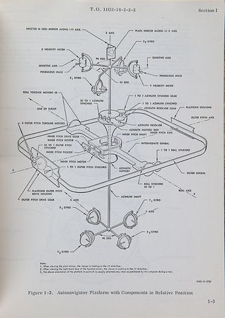 Lot #4036  AGM-28 Hound Dog Missile Guidance System Technical Manual - Image 4