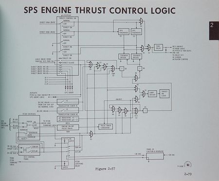 Lot #4119  Apollo Propulsion Subsystem Study Guide - Image 4