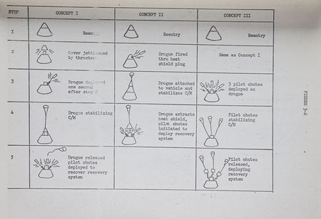 Lot #4243  Apollo Logistics Vehicle Earth Landing System Report - Image 9