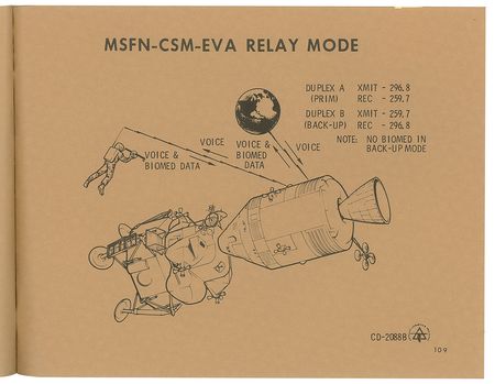 Lot #5194 Michael Collins Signed Training Manual - Image 4